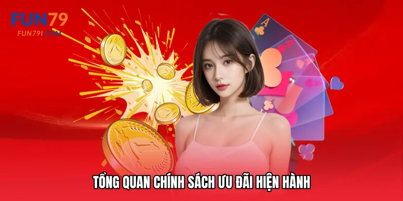 Tổng quan chính sách ưu đãi hiện hành